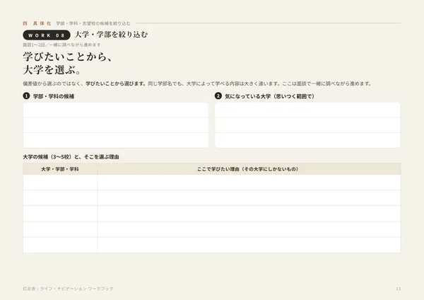 WORK 08 大学・学部を絞り込む